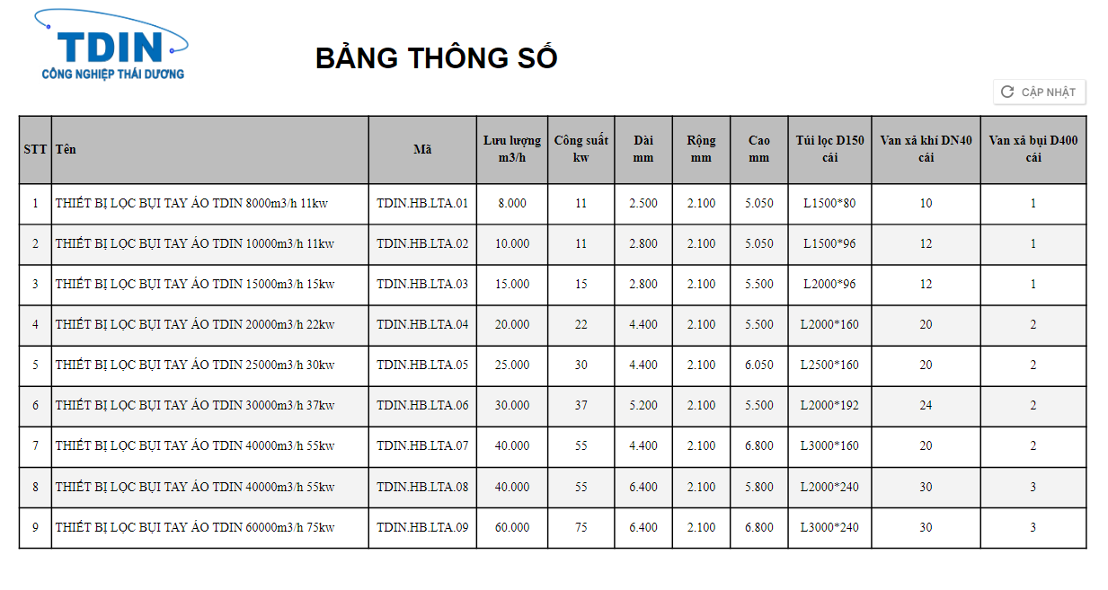 bảng thông số hút bụi tay áo