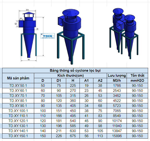 thông số kích thước xyclone