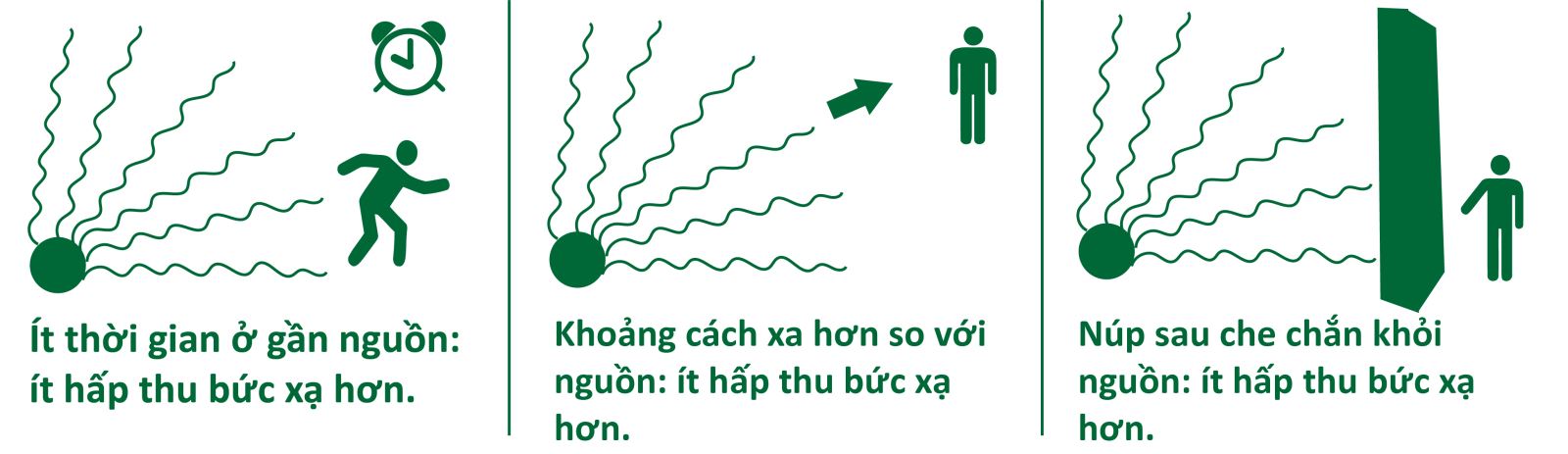TIÊU CHUẨN PHÓNG XẠ