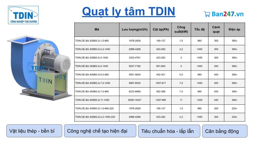 bảng thông số catalog quạt ly tâm TDIN