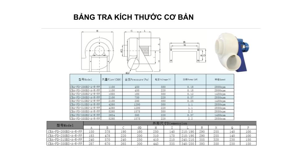 BẢNG TRA KÍCH THƯỚC CƠ BẢN quạt hút hóa chất