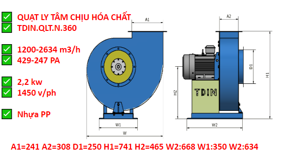 Quạt ly tâm nhựa chịu hóa chất 